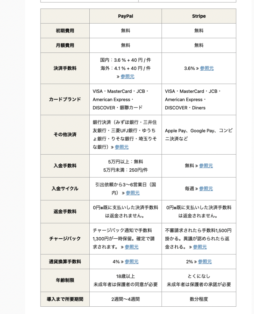 Stripe,PayPalが１番！個人でオンライン決済を導入する方法を調べてみた | RUBYDESIGN.